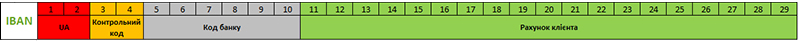 Що таке IBAN?