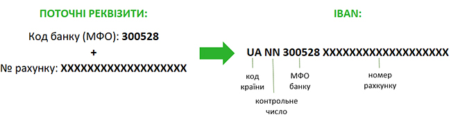 Що зміниться для клієнтів?