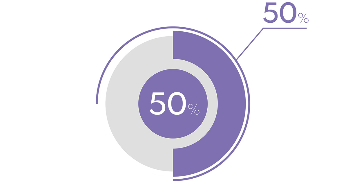 Портфель факторингу ОТП Банку виріс на 50% порівняно з 2020 роком