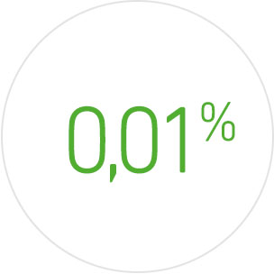 Фіксована річна ставка від 0,01% до 11,99% Фіксована річна ставка від 0,01% до 11,99%