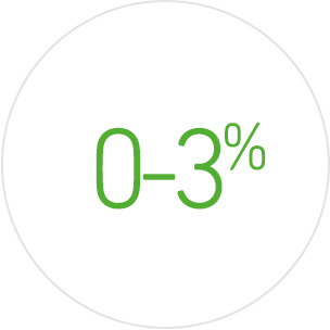 Отримайте фінансування оборотного капіталу від 0% Отримайте фінансування оборотного капіталу від 0%