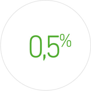 Щомісячна комісія за управління лімітом овердрафту – 0,5% від максимальної суми фактично використаного ліміту овердрафту протягом місяця (мінімум 100 грн., максимум 5000 грн.)