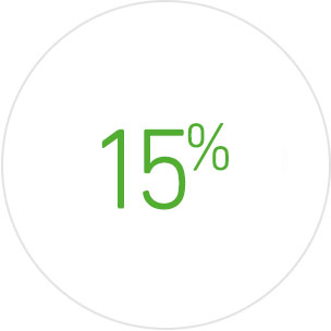 Отримайте фінансування оборотного капіталу від 0%