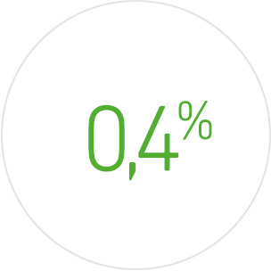 Знижена комісія на купівлю валюти - 0,4%