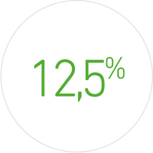 Ставка 12,5% річних в гривні
