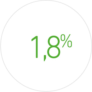 Знижений процент по інтернет-еквайрингу - 1,8%