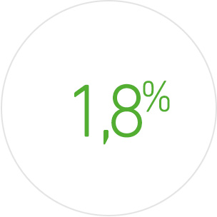 Комісія за операціями через термінал – 1.8% від суми операції