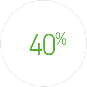 Сума твердого покриття за кредитними лімітами - від 40% суми кредиту в залежності від рейтингу позичальника Сума твердого покриття за кредитними лімітами - від 40% суми кредиту в залежності від рейтингу позичальника