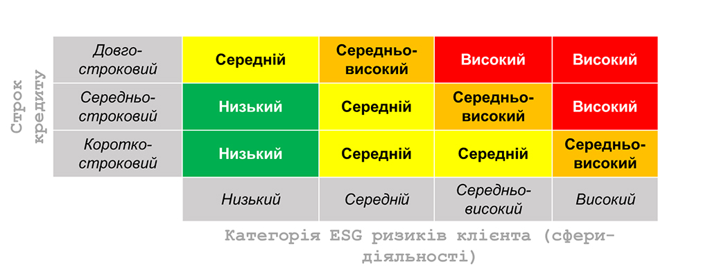 Категоризація ESG ризиків для клієнтів корпоративного та МСБ сегментів OTP Bank