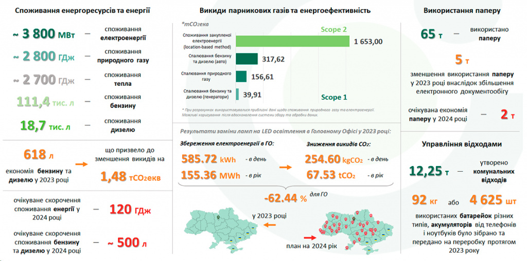 OTP Bank в цифрах у 2023 році