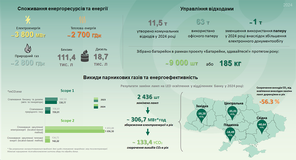 OTP Bank в цифрах у 2023 році OTP Bank в цифрах у 2023 році